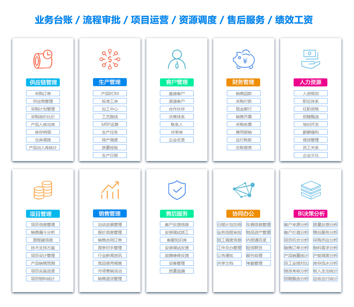 运城BI软件